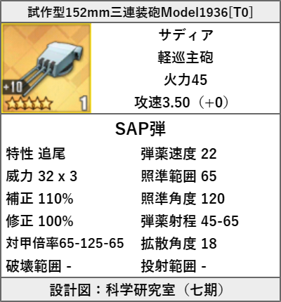 試作型152mm三連装砲Model1936[T0]